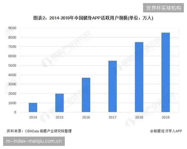 各体育组织和品牌APP积累的用户数据，正在加剧供应链的割裂，而非促进其精准链接
